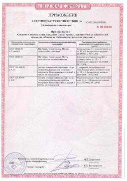 2021.06.12 Мичуринск - Химтраст. Приложение к сертификату полемерные покрытия и система компонентов для получения полимерных покрытий. Соответствует требованиям